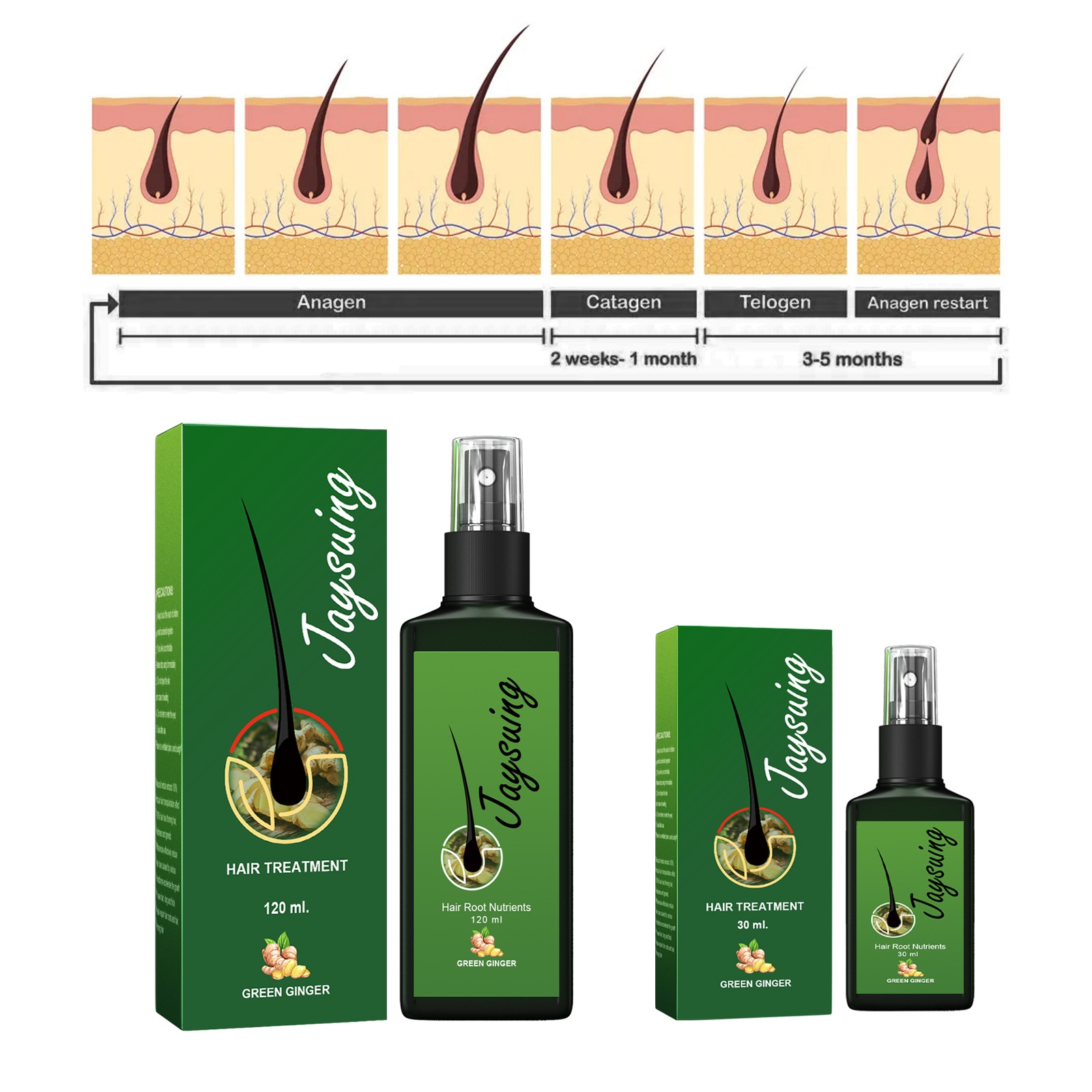 Sérum de traitement du cuir ch - Hair Care For Hair Loss avis et prix